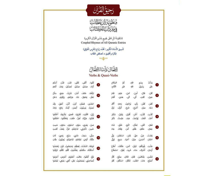 The Clear Quran Series Dictionary By Dr. Mustafa Khattab Muslim Memories