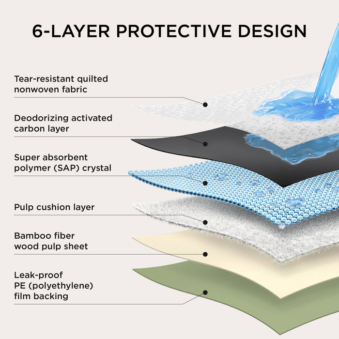 6-layer disposable dog pee pad with SAP, activated carbon, and bamboo for superior absorption & odor control.