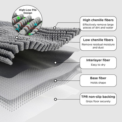 Dog doormat cutaway: high-low chenille pile, absorbent fibers, and non-slip TPR backing for paw cleaning.