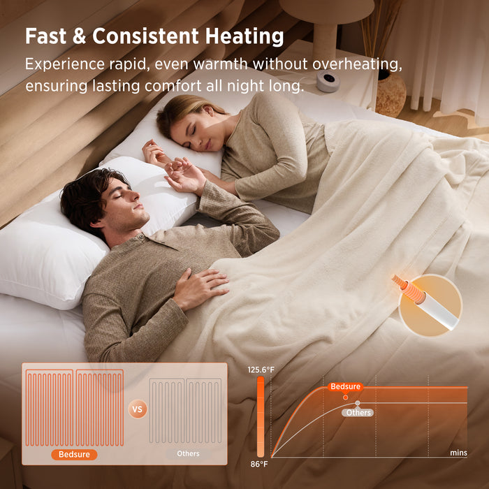 Four-Zoned Heated Mattress Pad