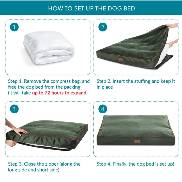 Diagram showing plush waterproof dog bed assembly steps: unpacking, stuffing, zipping, and final setup.