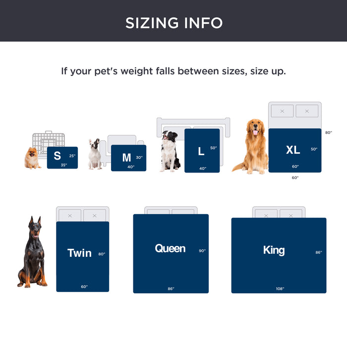 Dog blanket sizing guide showing S, M, L, XL, Twin, Queen, and King sizes with corresponding dog breeds and dimensions.