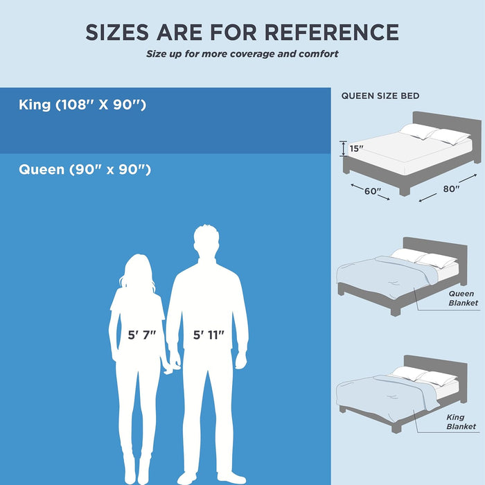 Cooling blanket size chart: King (108x90) & Queen (90x90) vs. people & bed sizes.